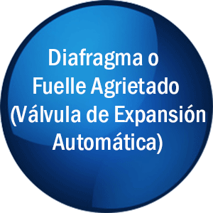 Diafragma o Fuelle Agrietado (Válvula de Expansión Automática)