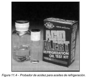 Figura 11.4 Probador de acidez para aceites de refrigeración.