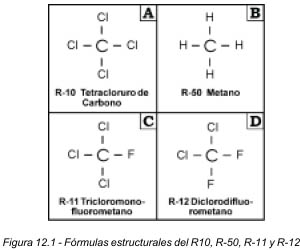 Figura 12.1 Fórmulas estructurales del R10, R-50, R-11 y R-12.