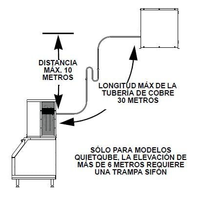 Instalación de una máquina de hielo QuietQube: Para la correcta instalación de una máquina de hielo QuietQube, se debe considerar una distancia vertical de 10 metros y una longitud horizontal de 30 metros. Si la elevación supera los 6 metros, es necesario instalar una trampa sifón para garantizar un drenaje adecuado y evitar problemas en el rendimiento del sistema.