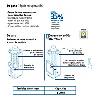 Calentador de Paso, 6L, gas LP, 1 servicio Foset/CALE-6PA - 47921 Calentador de Paso, 6L, gas LP, 1 servicio Foset/CALE-6PA - 47921