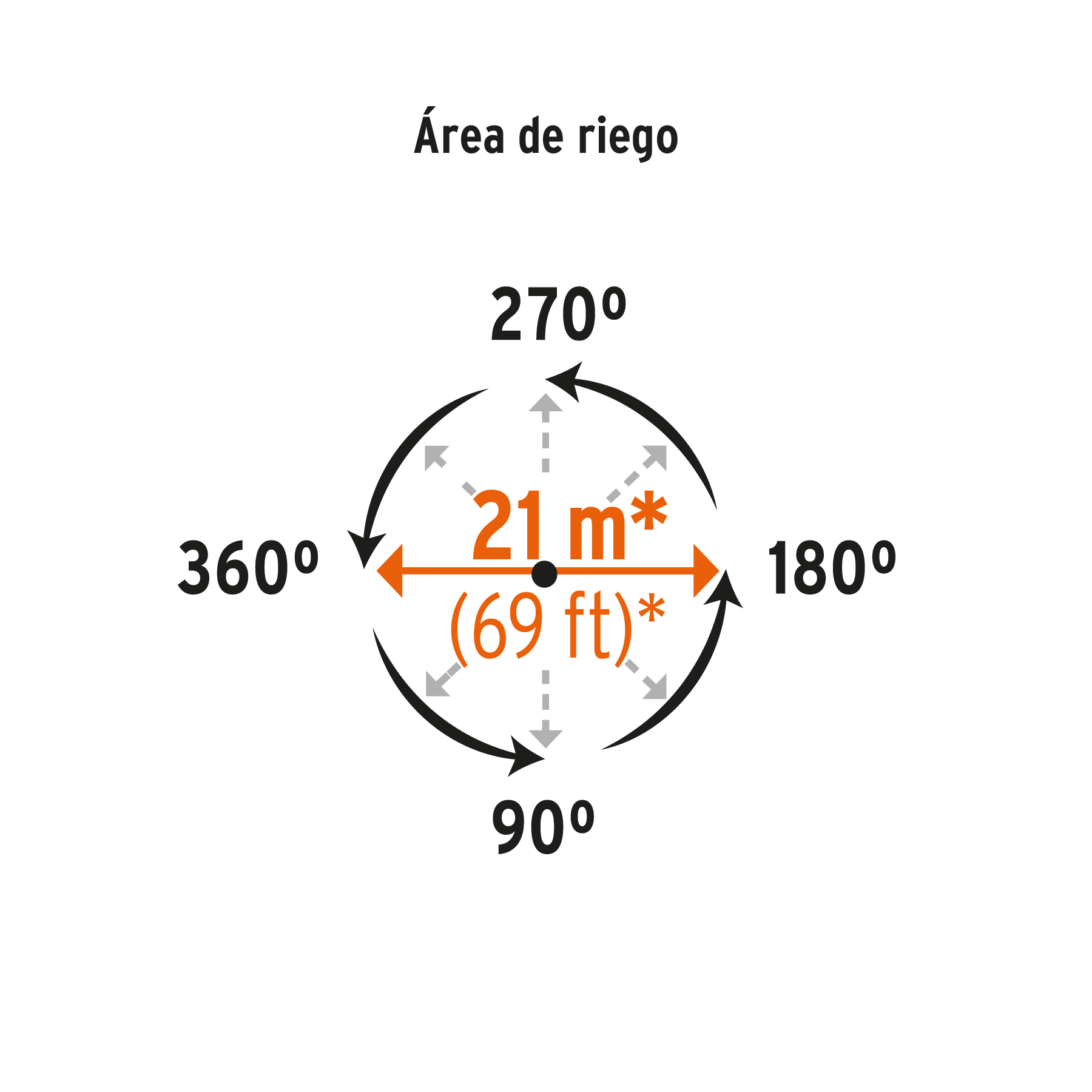 Aspersor metálico una vía, estaca de 11' - ASP-11 / 10318 Aspersor metálico una vía, estaca de 11' - ASP-11 / 10318