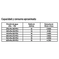 Aspersor agrícola 1', fundido en latón - ASP-1BR / 10317