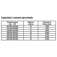 Aspersor agrícola 3/4', fundido en latón - ASP-3/4BR / 10316