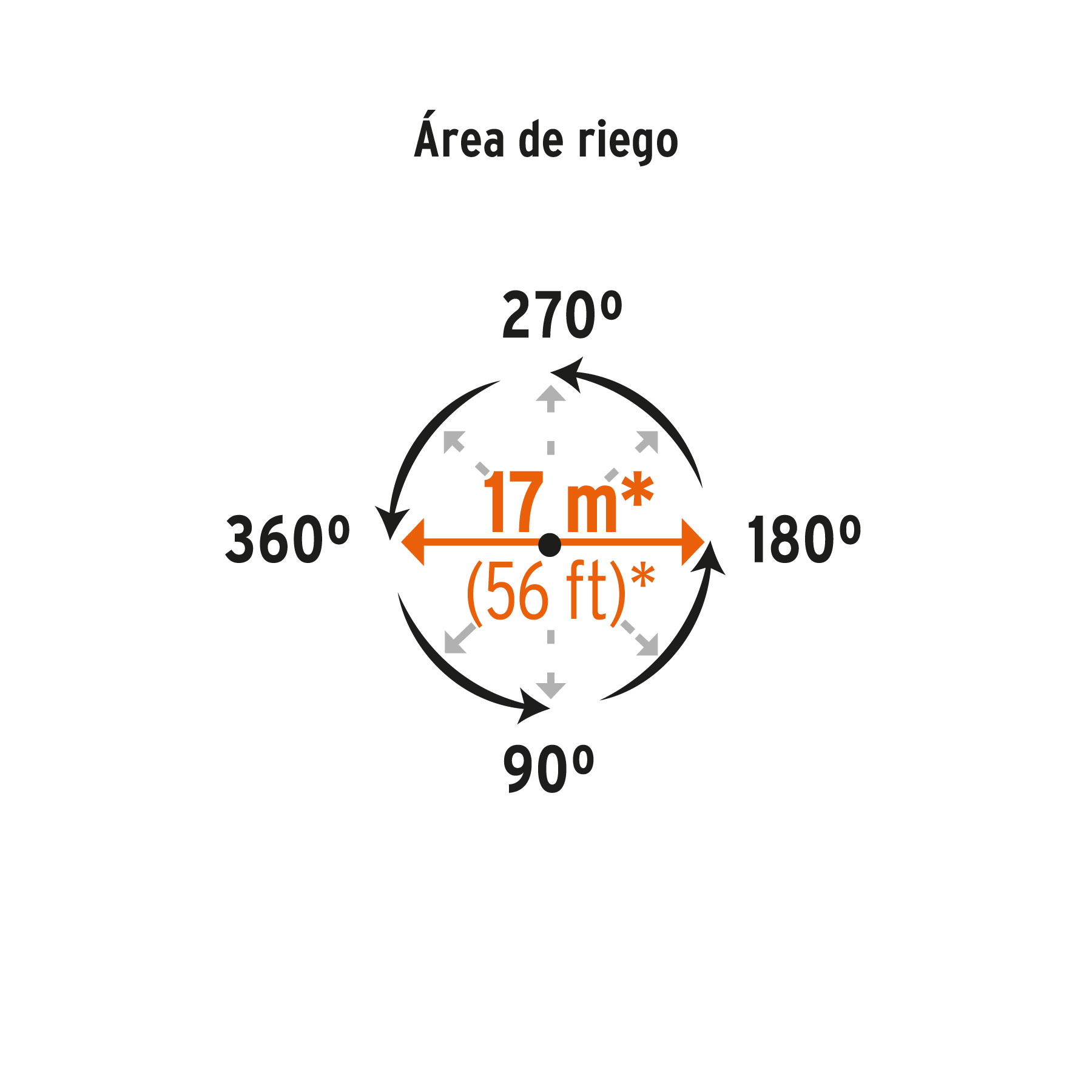 Aspersor plástico una vía, estaca de 11' - ASP-P11 / 10336 Aspersor plástico una vía, estaca de 11' - ASP-P11 / 10336