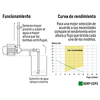 bomba-eléctrica-periférica-para-agua-1-2-hp-pretul-boap-1-2p3-27019 bomba-eléctrica-periférica-para-agua-1-2-hp-pretul-boap-1-2p3-27019