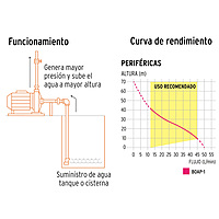 bomba-eléctrica-periférica-para-agua-1-hp-truper-expert-boap-1-10070 bomba-eléctrica-periférica-para-agua-1-hp-truper-expert-boap-1-10070