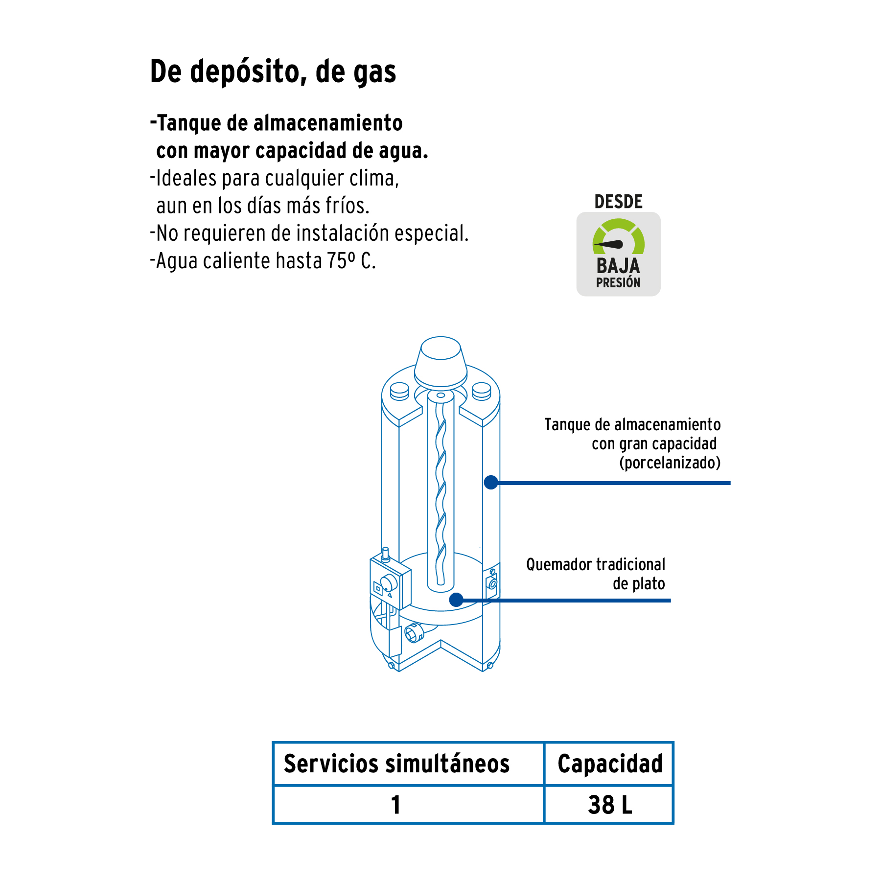 CALE-38D Calentador de agua, de depósito, gas LP, 38 litros Foset CALE-38D Calentador de agua, de depósito, gas LP, 38 litros Foset