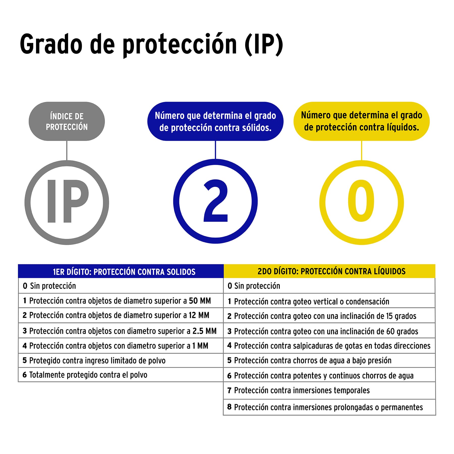 clavija-industrial-reforzada-2-polos-3-hilos-15a-127v-clr-a-46207 clavija-industrial-reforzada-2-polos-3-hilos-15a-127v-clr-a-46207