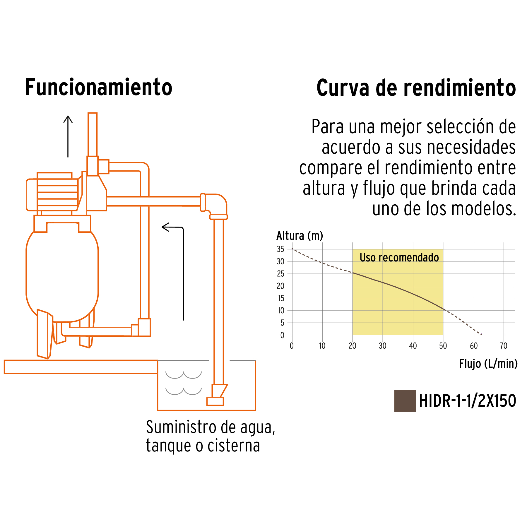 Bomba hidroneumática 1-1/2 HP, 150 litros - HIDR-1-1/2X150 / 12257 Bomba hidroneumática 1-1/2 HP, 150 litros - HIDR-1-1/2X150 / 12257