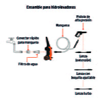 hidrolavadora-eléctrica-1500-psi hidrolavadora-eléctrica-1500-psi