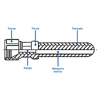 manguera-flexible-negra-pvc-3-8-250-psi-con-conexión-3m-mgan-30-40077 manguera-flexible-negra-pvc-3-8-250-psi-con-conexión-3m-mgan-30-40077