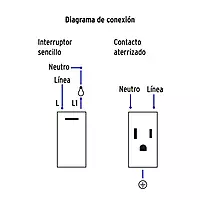 Placa armada 1 interruptor, 2 contactos,1mod,Española,blanco - PA-APCO-E3B / 45594 Placa armada 1 interruptor, 2 contactos,1mod,Española,blanco - PA-APCO-E3B / 45594