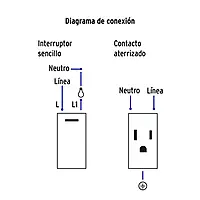 Placa armada 1 interruptor,1contacto,1.5mod,Española, blanco - PA-APCO15-EB / 45591 Placa armada 1 interruptor,1contacto,1.5mod,Española, blanco - PA-APCO15-EB / 45591