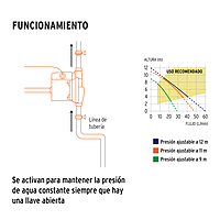 bomba-presurizadora-1-3-hp-con-sensor-regulable-pre-1-3-14637 bomba-presurizadora-1-3-hp-con-sensor-regulable-pre-1-3-14637