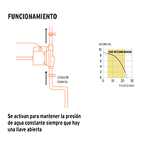 bomba-presurizadora-1-6-hp-pre-1-6 bomba-presurizadora-1-6-hp-pre-1-6
