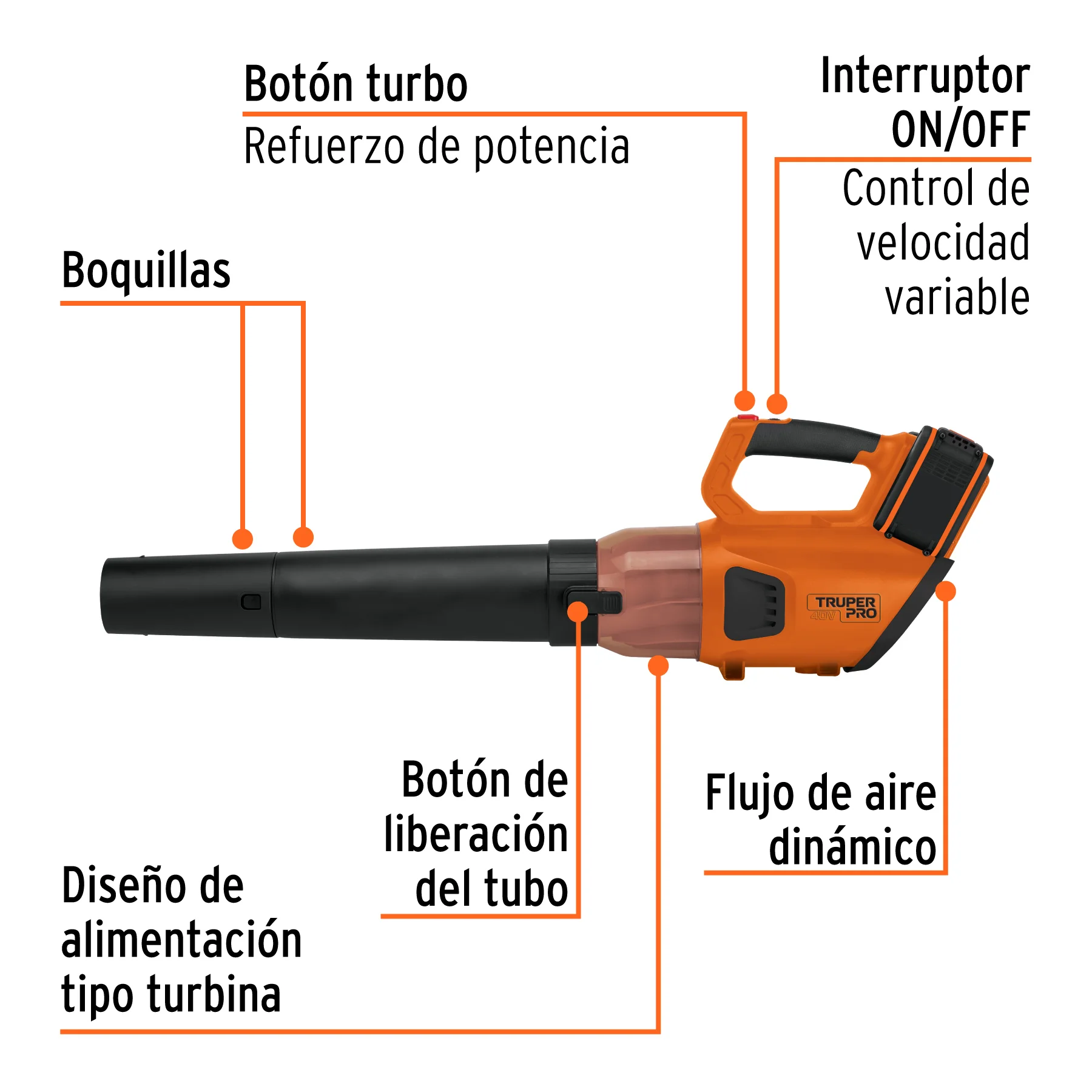 Sopladora inalámbrica 40V, 2 baterías 2Ah, 1 carg.dual, PRO, 103303 - SOPLI-40A Sopladora inalámbrica 40V, 2 baterías 2Ah, 1 carg.dual, PRO, 103303 - SOPLI-40A