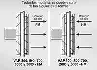 Extractor Air Master 300 CFM 08" - VAP-300-HM Extractor Air Master 300 CFM 08" - VAP-300-HM