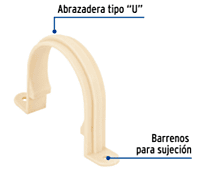 Abrazadera tipo 'U' CPVC 2' - CPVC-406 / 48963 Abrazadera tipo 'U' CPVC 2' - CPVC-406 / 48963