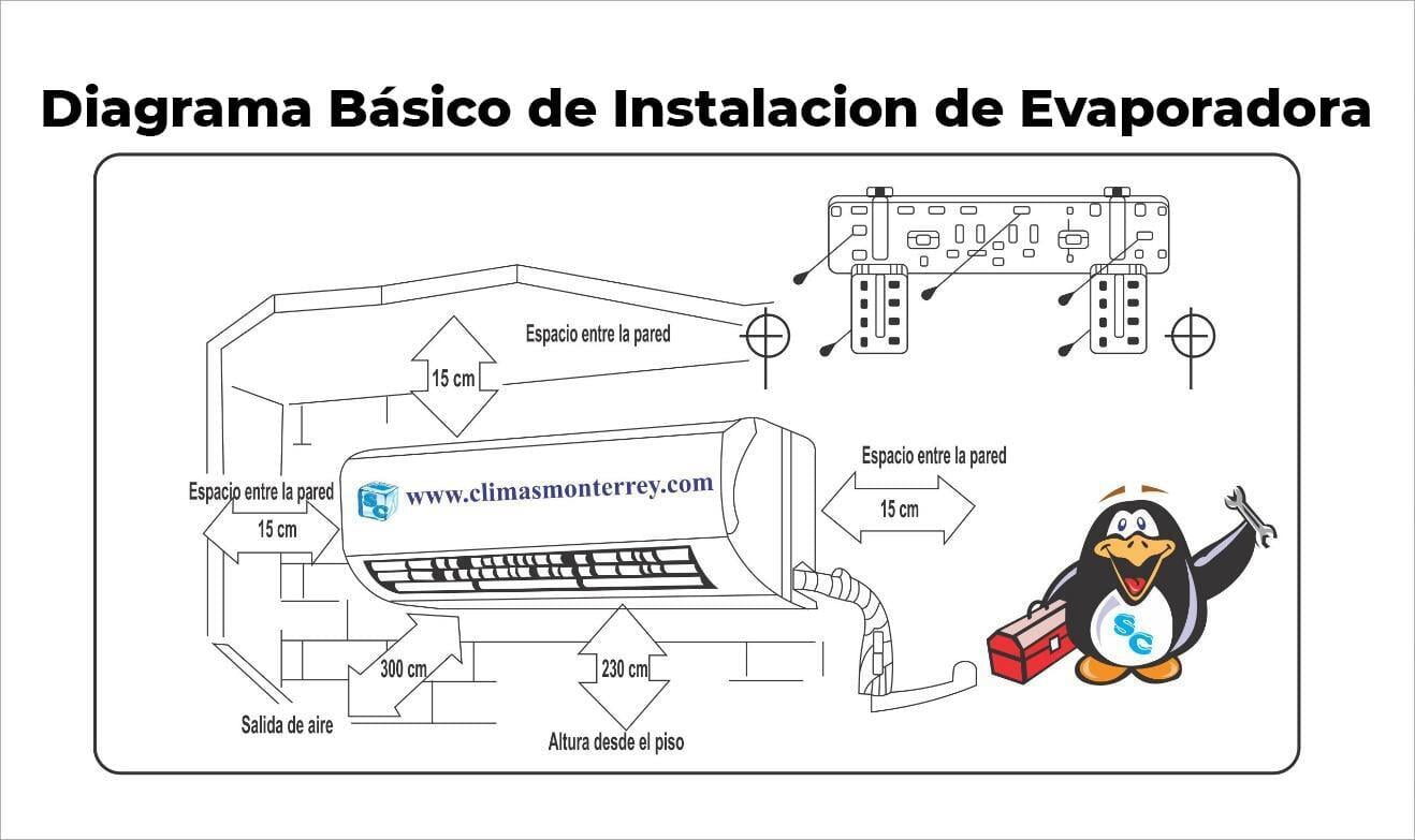 Diagrama Básico de Instalación de Evaporadora