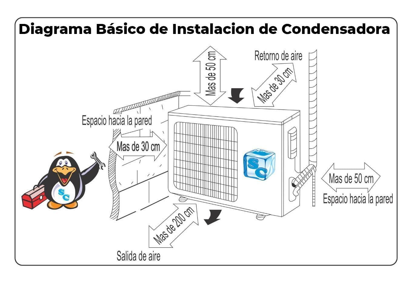 Diagrama Básico de Instalación de Condensadora