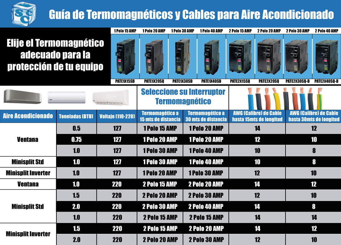 Guía de Termomagnéticos y Cables para Aire Acondicionado