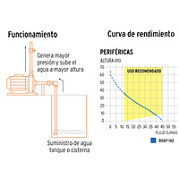 bomba-eléctrica-periférica-para-agua-1-hp-boap-1a2-12114 bomba-eléctrica-periférica-para-agua-1-hp-boap-1a2-12114