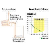 bomba-eléctrica-periférica-para-agua-3-4-hp-boap-3-4a2-12113