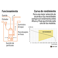 Bomba sumergible plástica para agua sucia 1-1/2 HP - BOS-1-1/2SP / 12604 Bomba sumergible plástica para agua sucia 1-1/2 HP - BOS-1-1/2SP / 12604