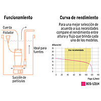 bomba-sumergible-de-hierro-fundido-para-agua-limpia-1-2-hp-bos-1-2lh-100169 bomba-sumergible-de-hierro-fundido-para-agua-limpia-1-2-hp-bos-1-2lh-100169