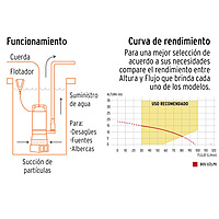 bomba-sumergible-metálica-para-agua-limpia-uso-rudo-1-2-hp-bos-1-2lpx-15001 bomba-sumergible-metálica-para-agua-limpia-uso-rudo-1-2-hp-bos-1-2lpx-15001