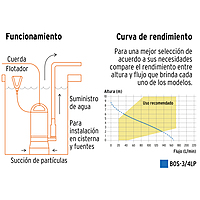 bomba-sumergible-plástica-para-agua-limpia-3-4-hp-bos-3-4lp-12600 bomba-sumergible-plástica-para-agua-limpia-3-4-hp-bos-3-4lp-12600