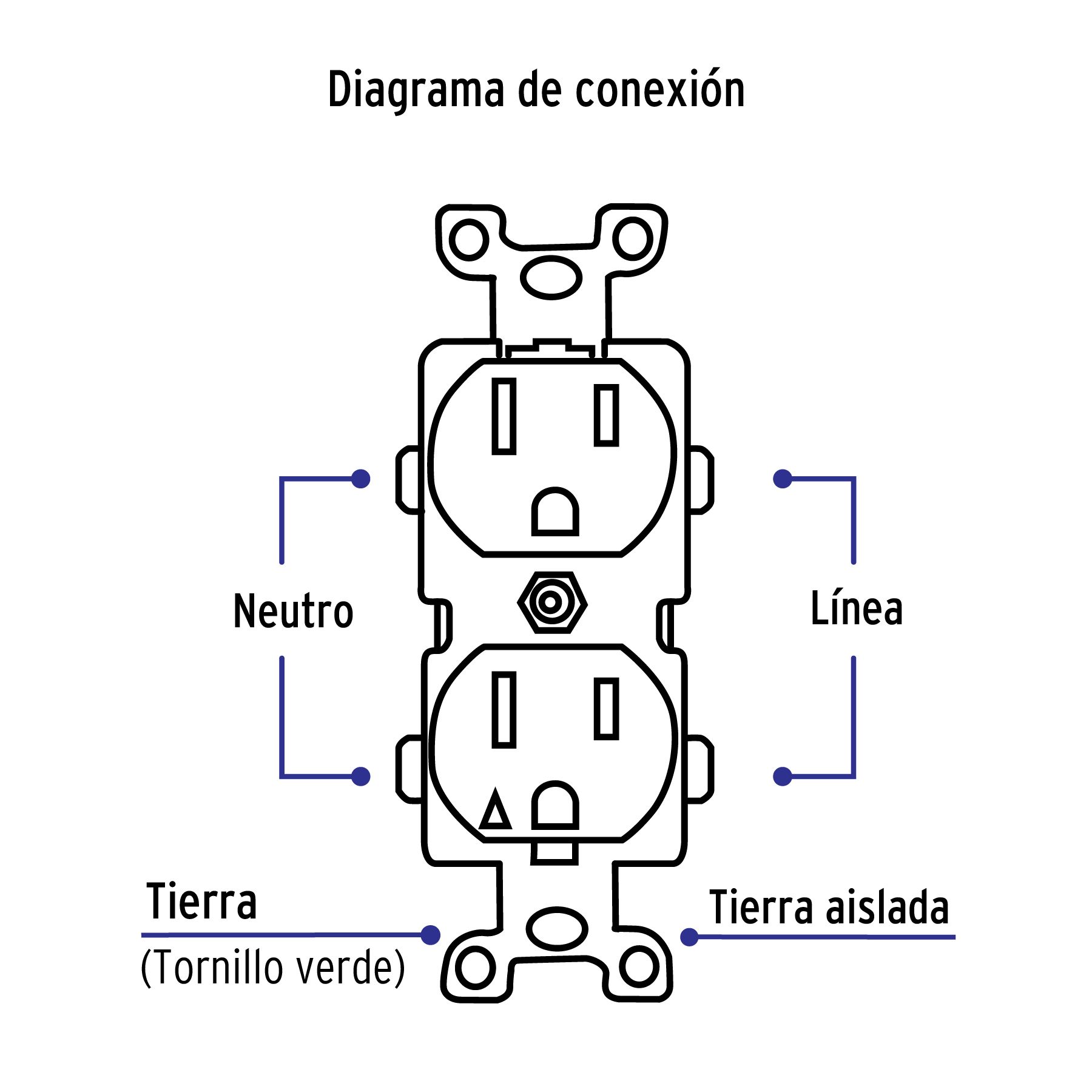 Contacto dúplex, tierra aislada, 15 A, línea standard - CODO-TAS / 46105 Contacto dúplex, tierra aislada, 15 A, línea standard - CODO-TAS / 46105