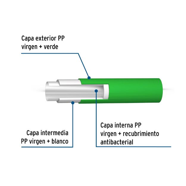 Tubo de 63mm (2') PPR hidráulico, 4m, 5.4kg, FOSET-CV-006 / 45446 Tubo de 63mm (2') PPR hidráulico, 4m, 5.4kg, FOSET-CV-006 / 45446