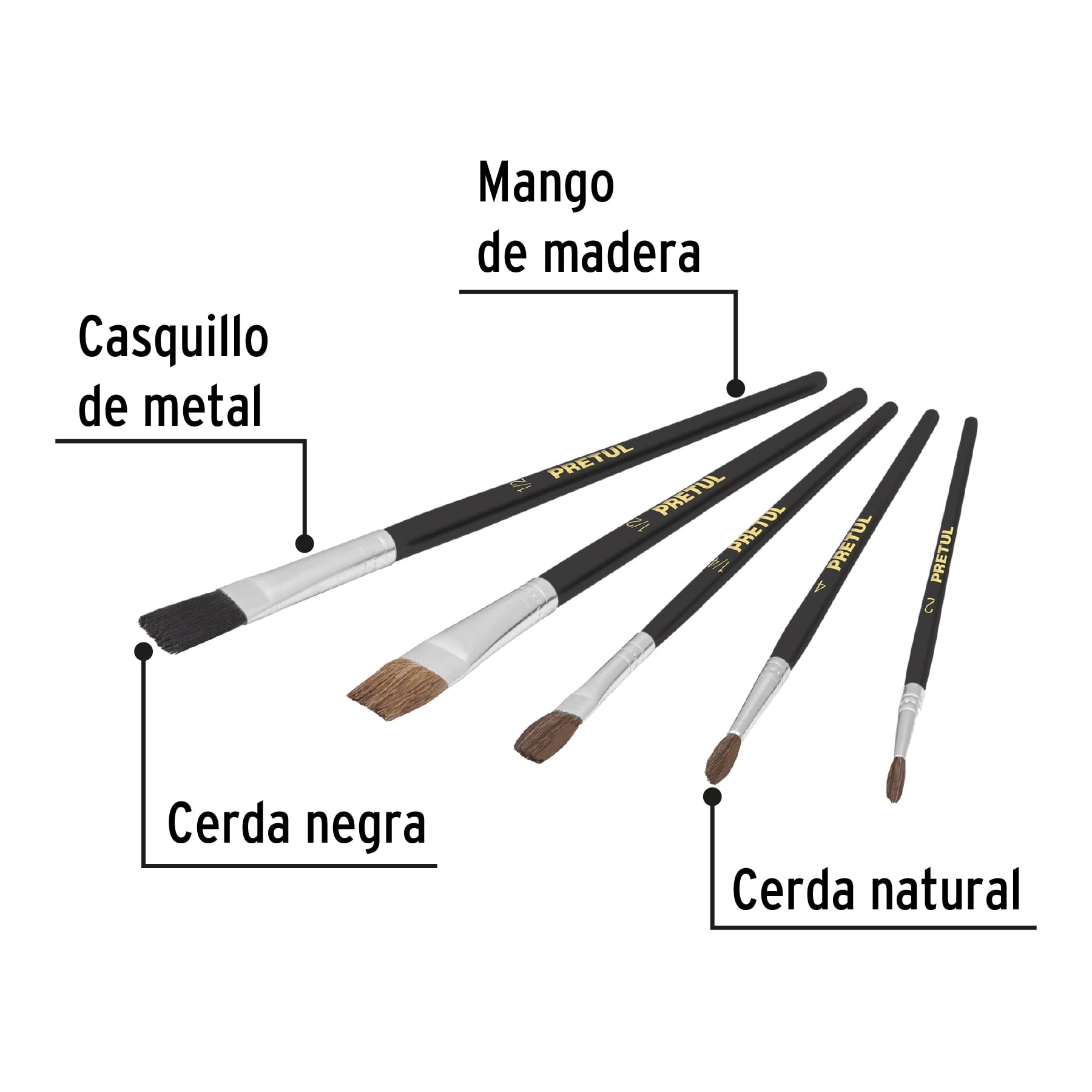 Juego de pinceles en blister con 5 piezas, Pretul - JPIN-5P / 24740 Juego de pinceles en blister con 5 piezas, Pretul - JPIN-5P / 24740