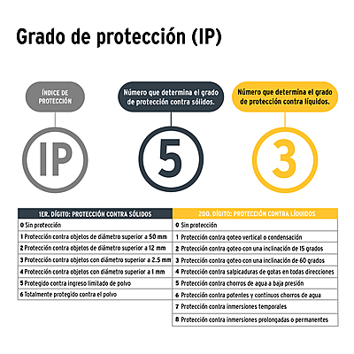 Linterna de minero LED 180 lm, con imán, recargable, PRETUL - 28256 - LI-CA-110RP - Caja con 4 Pieza – Master 72 Linterna de minero LED 180 lm, con imán, recargable, PRETUL - 28256 - LI-CA-110RP - Caja con 4 Pieza – Master 72