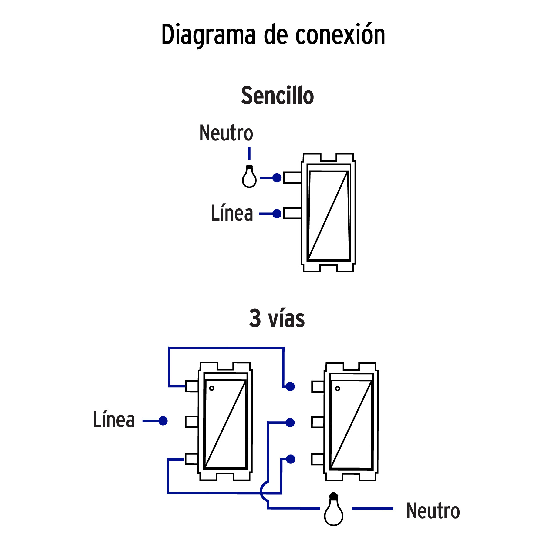 Placa armada 1 interruptor 1 escalera,blanco, línea Italiana - PA-APDO-EIB / 46462