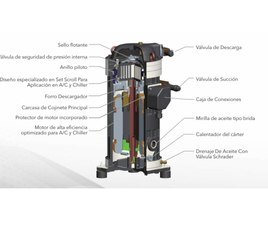 Compresor Tipo Scroll 15 Hp, 460, 60Hz, Trifásico, 192000 BTU/HR A/C ...