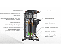 Compresor Tipo Scroll 15 Hp, 460, 60Hz, Trifásico, 192000 BTU/HR A/C Invotech Compresor Tipo Scroll 15 Hp, 460, 60Hz, Trifásico, 192000 BTU/HR A/C Invotech