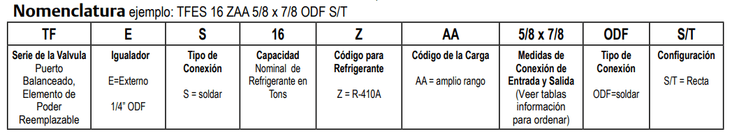 valvula-de-expansion-termostatica-serie-tfe-r-410a-soldable-ee-10ft-7-8x11-8-soldable-s-t-2a